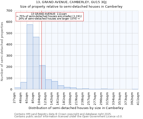 13, GRAND AVENUE, CAMBERLEY, GU15 3QJ: Size of property relative to semi-detached houses houses in Camberley