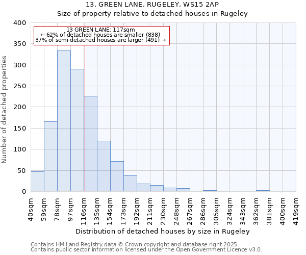 13, GREEN LANE, RUGELEY, WS15 2AP: Size of property relative to detached houses houses in Rugeley