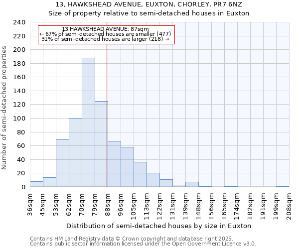 13, HAWKSHEAD AVENUE, EUXTON, CHORLEY, PR7 6NZ: Size of property relative to semi-detached houses houses in Euxton