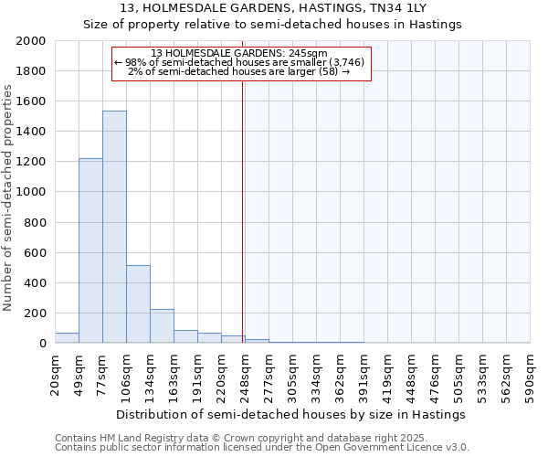 13, HOLMESDALE GARDENS, HASTINGS, TN34 1LY: Size of property relative to semi-detached houses houses in Hastings