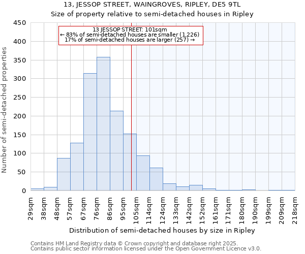 13, JESSOP STREET, WAINGROVES, RIPLEY, DE5 9TL: Size of property relative to semi-detached houses houses in Ripley