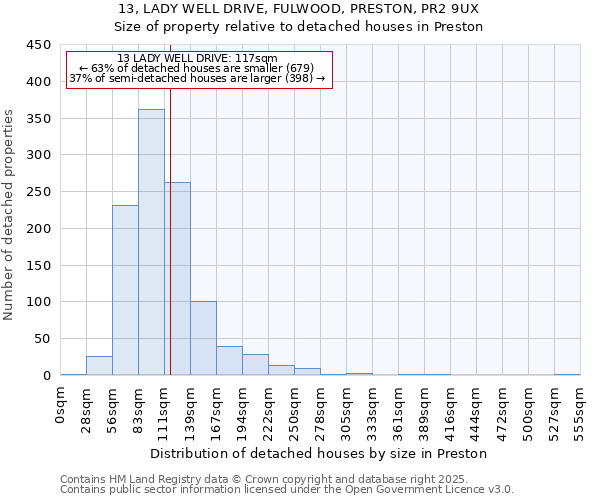 13, LADY WELL DRIVE, FULWOOD, PRESTON, PR2 9UX: Size of property relative to detached houses houses in Preston