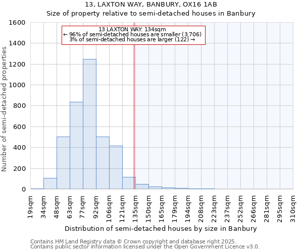 13, LAXTON WAY, BANBURY, OX16 1AB: Size of property relative to semi-detached houses houses in Banbury