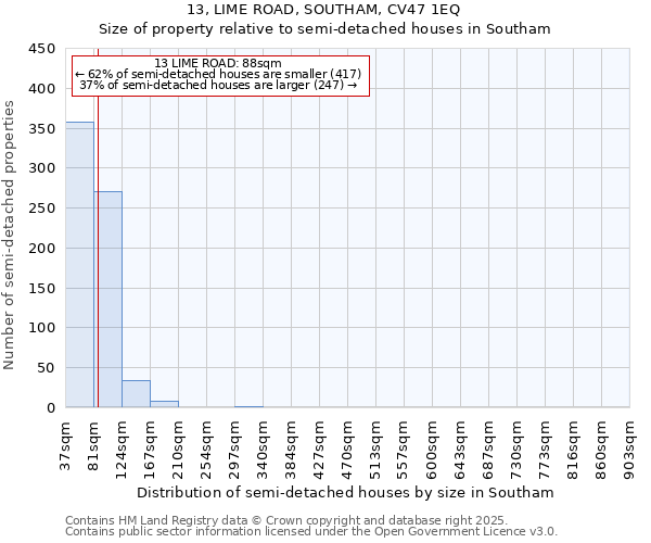 13, LIME ROAD, SOUTHAM, CV47 1EQ: Size of property relative to semi-detached houses houses in Southam