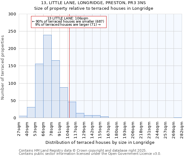 13, LITTLE LANE, LONGRIDGE, PRESTON, PR3 3NS: Size of property relative to terraced houses houses in Longridge