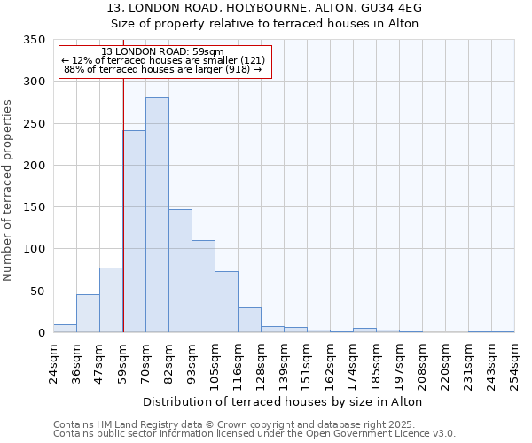 13, LONDON ROAD, HOLYBOURNE, ALTON, GU34 4EG: Size of property relative to terraced houses houses in Alton