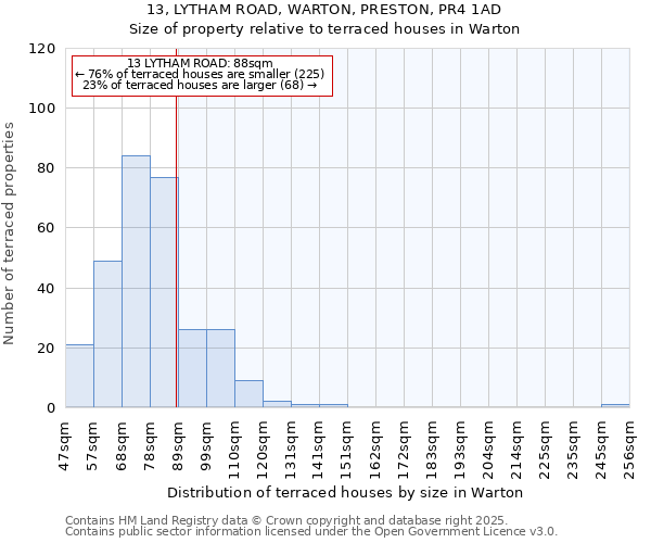 13, LYTHAM ROAD, WARTON, PRESTON, PR4 1AD: Size of property relative to terraced houses houses in Warton
