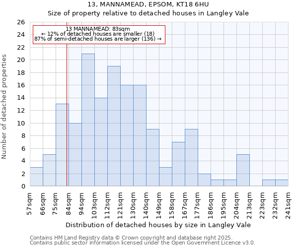 13, MANNAMEAD, EPSOM, KT18 6HU: Size of property relative to detached houses houses in Langley Vale