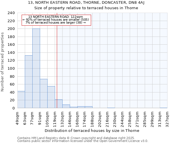 13, NORTH EASTERN ROAD, THORNE, DONCASTER, DN8 4AJ: Size of property relative to terraced houses houses in Thorne