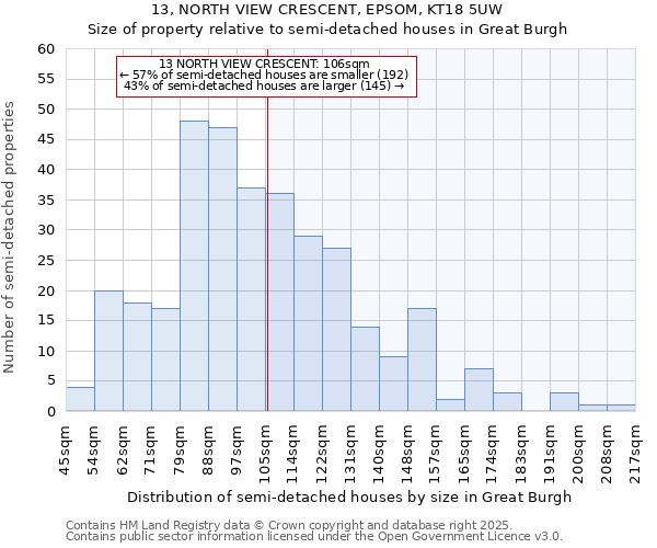 13, NORTH VIEW CRESCENT, EPSOM, KT18 5UW: Size of property relative to semi-detached houses houses in Great Burgh