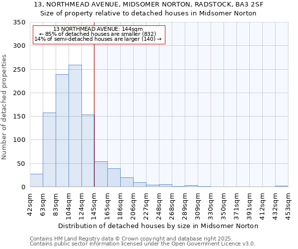 13, NORTHMEAD AVENUE, MIDSOMER NORTON, RADSTOCK, BA3 2SF: Size of property relative to detached houses houses in Midsomer Norton