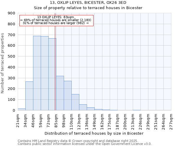 13, OXLIP LEYES, BICESTER, OX26 3ED: Size of property relative to terraced houses houses in Bicester