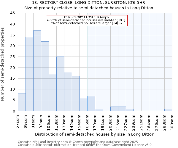 13, RECTORY CLOSE, LONG DITTON, SURBITON, KT6 5HR: Size of property relative to semi-detached houses houses in Long Ditton