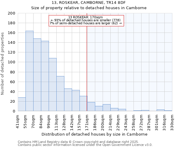 13, ROSKEAR, CAMBORNE, TR14 8DF: Size of property relative to detached houses houses in Camborne