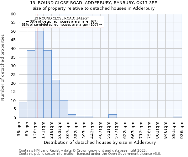 13, ROUND CLOSE ROAD, ADDERBURY, BANBURY, OX17 3EE: Size of property relative to detached houses houses in Adderbury
