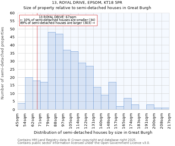13, ROYAL DRIVE, EPSOM, KT18 5PR: Size of property relative to semi-detached houses houses in Great Burgh