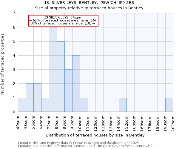 13, SILVER LEYS, BENTLEY, IPSWICH, IP9 2BS: Size of property relative to terraced houses houses in Bentley