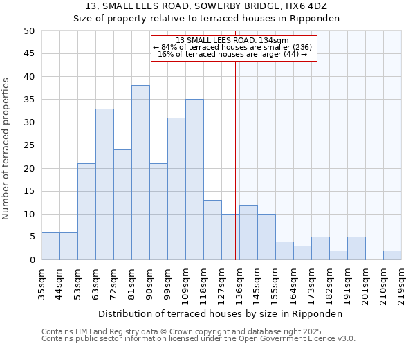 13, SMALL LEES ROAD, SOWERBY BRIDGE, HX6 4DZ: Size of property relative to terraced houses houses in Ripponden