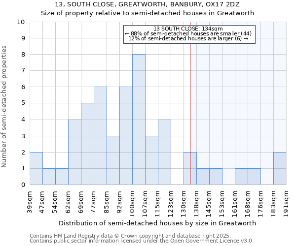 13, SOUTH CLOSE, GREATWORTH, BANBURY, OX17 2DZ: Size of property relative to semi-detached houses houses in Greatworth