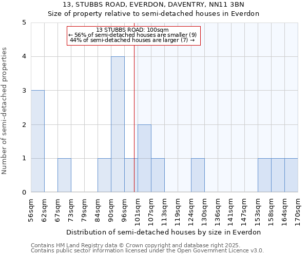 13, STUBBS ROAD, EVERDON, DAVENTRY, NN11 3BN: Size of property relative to semi-detached houses houses in Everdon