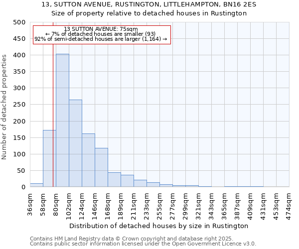 13, SUTTON AVENUE, RUSTINGTON, LITTLEHAMPTON, BN16 2ES: Size of property relative to detached houses houses in Rustington