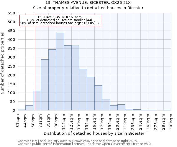 13, THAMES AVENUE, BICESTER, OX26 2LX: Size of property relative to detached houses houses in Bicester