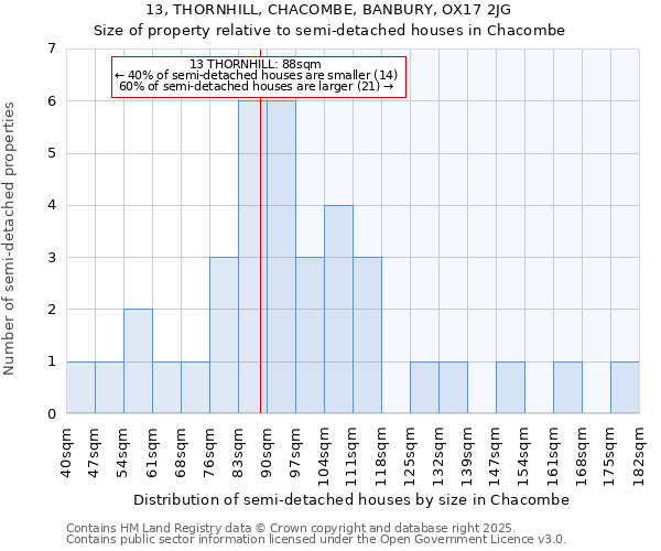13, THORNHILL, CHACOMBE, BANBURY, OX17 2JG: Size of property relative to semi-detached houses houses in Chacombe