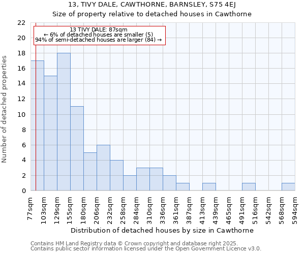 13, TIVY DALE, CAWTHORNE, BARNSLEY, S75 4EJ: Size of property relative to detached houses houses in Cawthorne