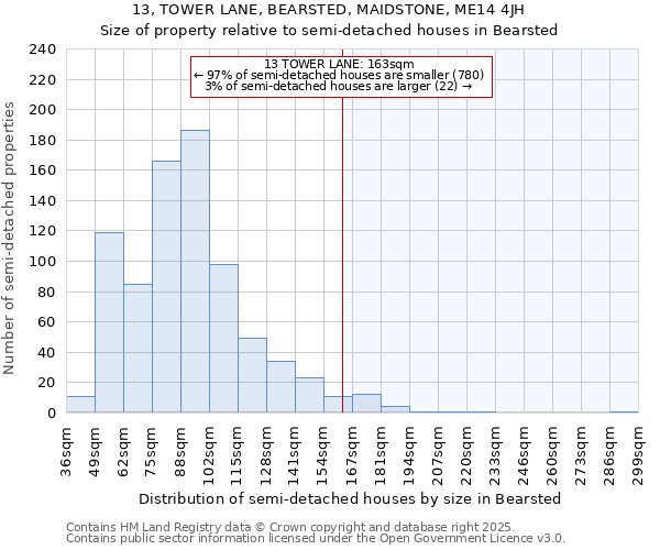 13, TOWER LANE, BEARSTED, MAIDSTONE, ME14 4JH: Size of property relative to semi-detached houses houses in Bearsted