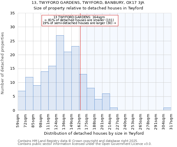 13, TWYFORD GARDENS, TWYFORD, BANBURY, OX17 3JA: Size of property relative to detached houses houses in Twyford