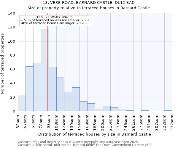 13, VERE ROAD, BARNARD CASTLE, DL12 8AD: Size of property relative to terraced houses houses in Barnard Castle