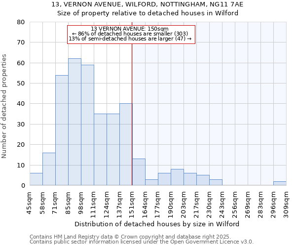 13, VERNON AVENUE, WILFORD, NOTTINGHAM, NG11 7AE: Size of property relative to detached houses houses in Wilford