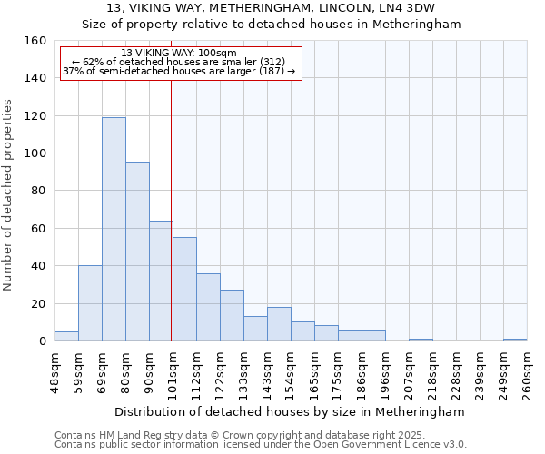 13, VIKING WAY, METHERINGHAM, LINCOLN, LN4 3DW: Size of property relative to detached houses houses in Metheringham