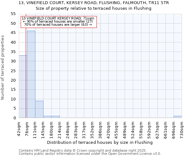 13, VINEFIELD COURT, KERSEY ROAD, FLUSHING, FALMOUTH, TR11 5TR: Size of property relative to terraced houses houses in Flushing