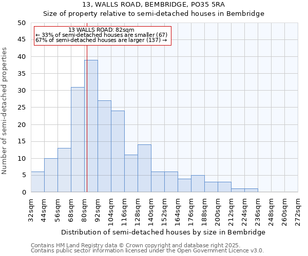 13, WALLS ROAD, BEMBRIDGE, PO35 5RA: Size of property relative to semi-detached houses houses in Bembridge