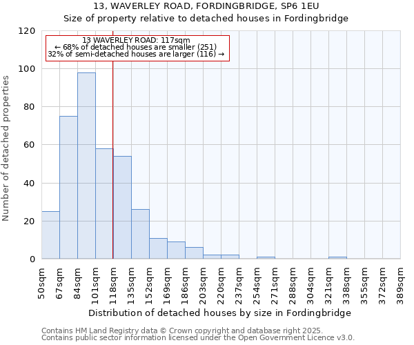 13, WAVERLEY ROAD, FORDINGBRIDGE, SP6 1EU: Size of property relative to detached houses houses in Fordingbridge