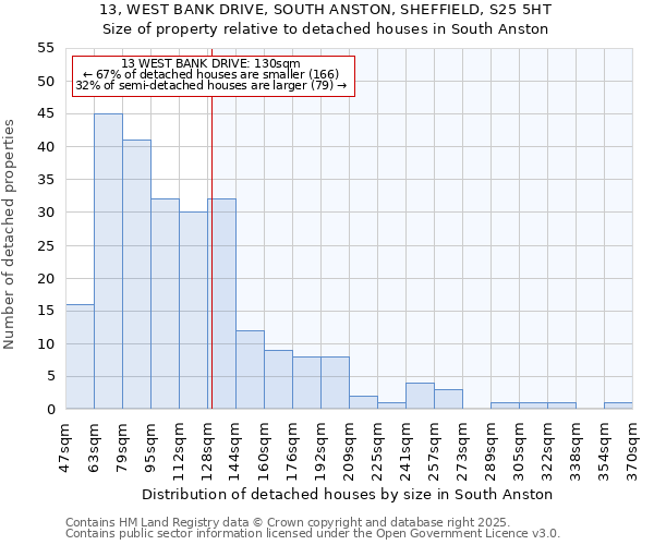 13, WEST BANK DRIVE, SOUTH ANSTON, SHEFFIELD, S25 5HT: Size of property relative to detached houses houses in South Anston
