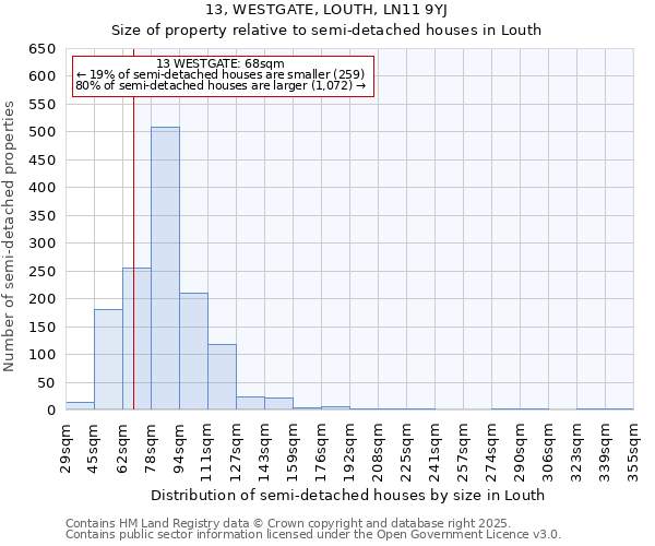 13, WESTGATE, LOUTH, LN11 9YJ: Size of property relative to semi-detached houses houses in Louth