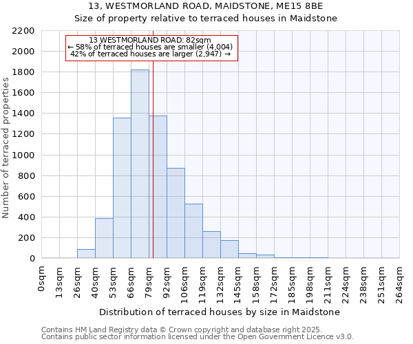 13, WESTMORLAND ROAD, MAIDSTONE, ME15 8BE: Size of property relative to terraced houses houses in Maidstone