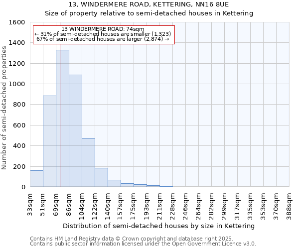 13, WINDERMERE ROAD, KETTERING, NN16 8UE: Size of property relative to semi-detached houses houses in Kettering