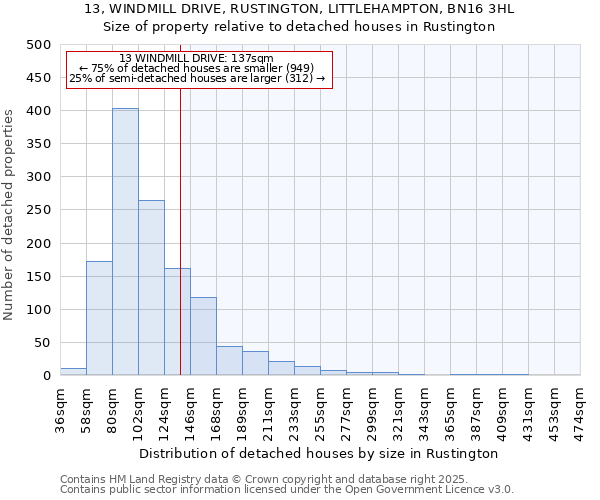 13, WINDMILL DRIVE, RUSTINGTON, LITTLEHAMPTON, BN16 3HL: Size of property relative to detached houses houses in Rustington