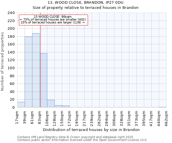13, WOOD CLOSE, BRANDON, IP27 0DU: Size of property relative to terraced houses houses in Brandon