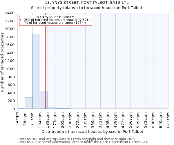 13, YNYS STREET, PORT TALBOT, SA13 1YL: Size of property relative to terraced houses houses in Port Talbot