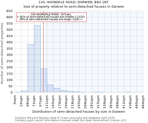 130, AVONDALE ROAD, DARWEN, BB3 1NT: Size of property relative to semi-detached houses houses in Darwen