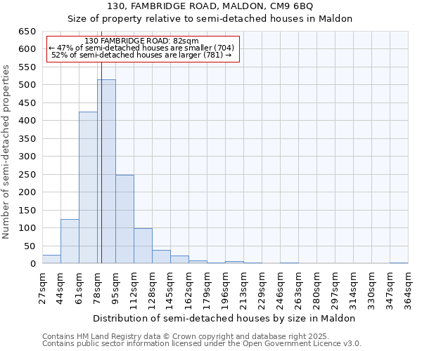 130, FAMBRIDGE ROAD, MALDON, CM9 6BQ: Size of property relative to semi-detached houses houses in Maldon