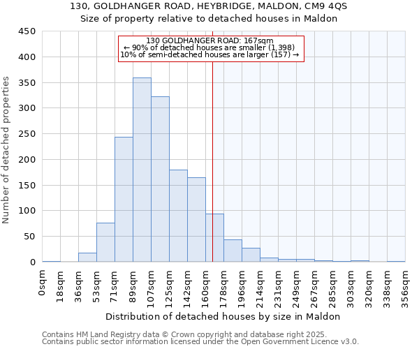 130, GOLDHANGER ROAD, HEYBRIDGE, MALDON, CM9 4QS: Size of property relative to detached houses houses in Maldon