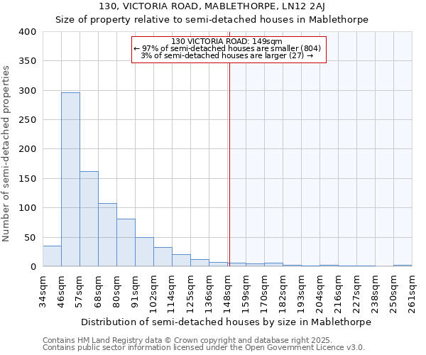 130, VICTORIA ROAD, MABLETHORPE, LN12 2AJ: Size of property relative to semi-detached houses houses in Mablethorpe