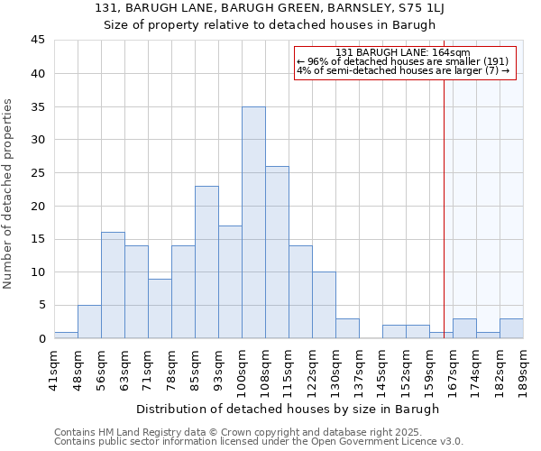 131, BARUGH LANE, BARUGH GREEN, BARNSLEY, S75 1LJ: Size of property relative to detached houses houses in Barugh
