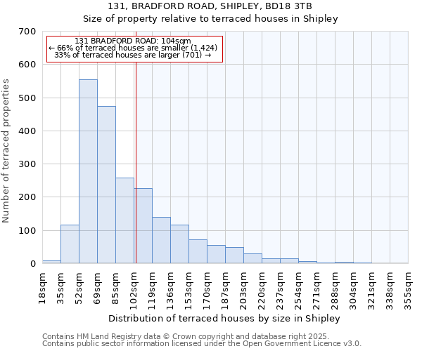 131, BRADFORD ROAD, SHIPLEY, BD18 3TB: Size of property relative to terraced houses houses in Shipley