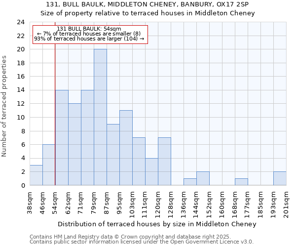 131, BULL BAULK, MIDDLETON CHENEY, BANBURY, OX17 2SP: Size of property relative to terraced houses houses in Middleton Cheney